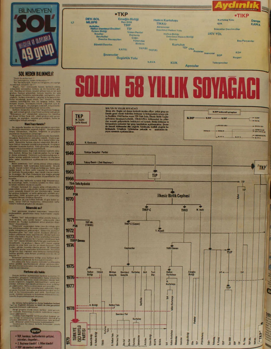 Bilinmeyen Sol kapak görseli