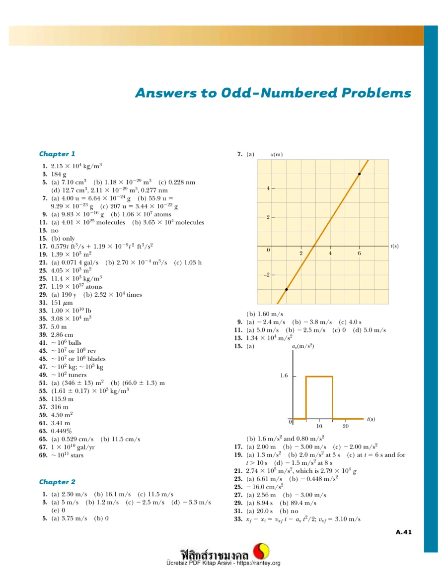 Odd Numbered Problems kapak görseli