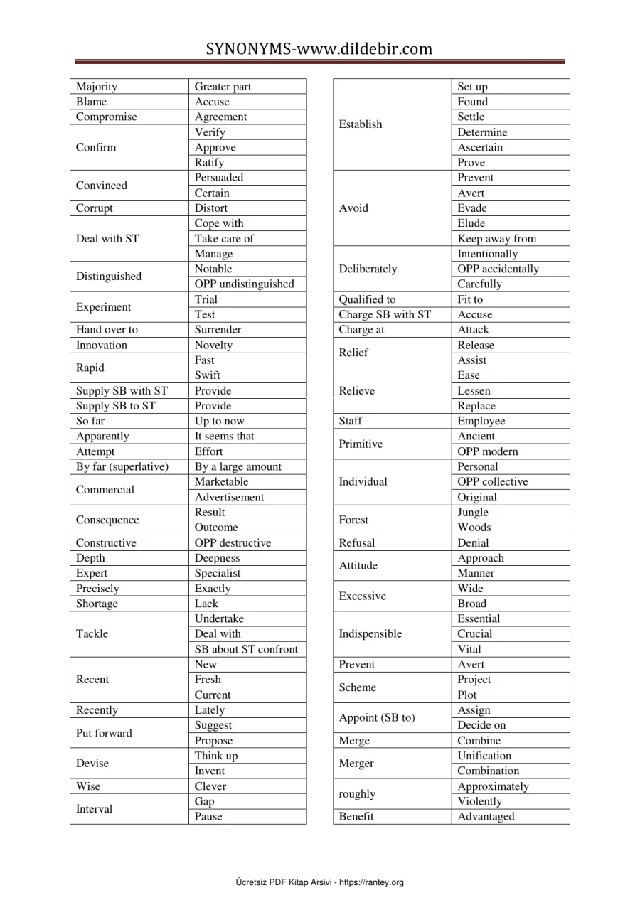 SYNONYMS EŞ ANLAMLI KELİMELER kapak görseli